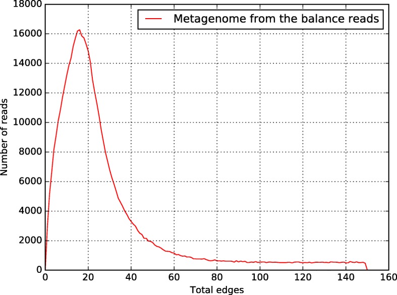 Fig. 17