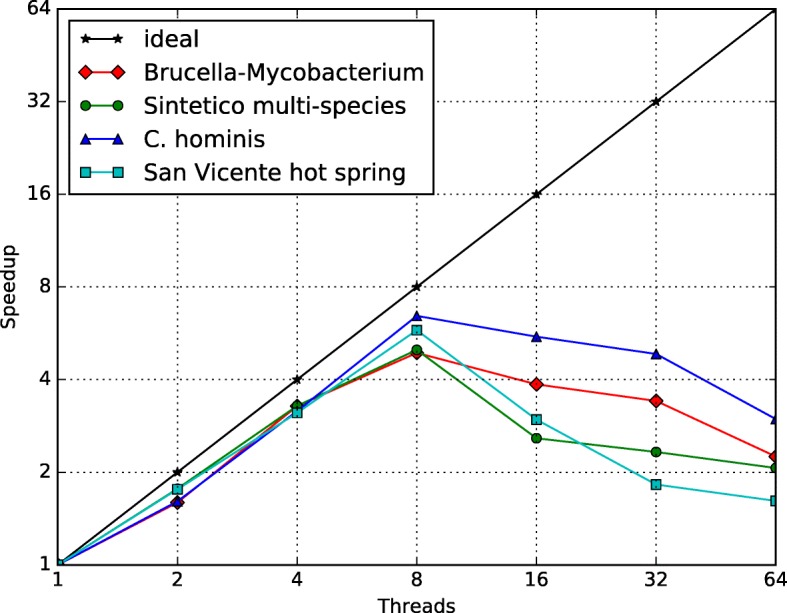 Fig. 18