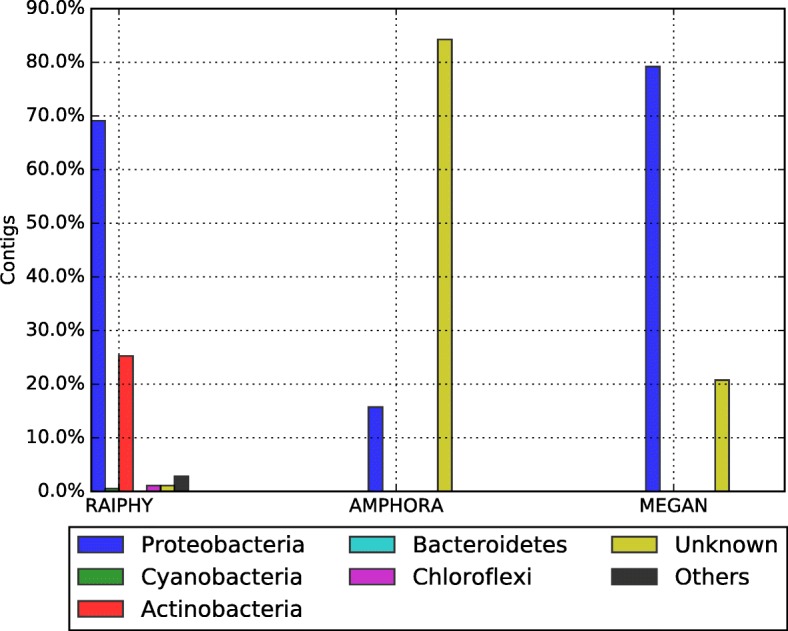 Fig. 10