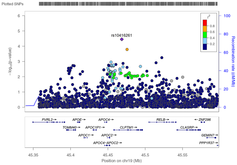 Figure 1: