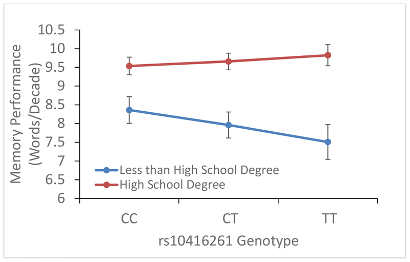 Figure 2: