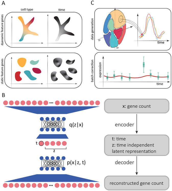 Figure 1: