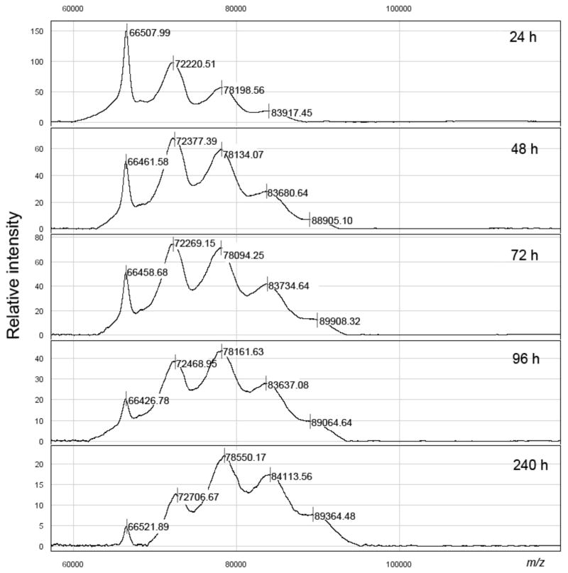 Fig. 3