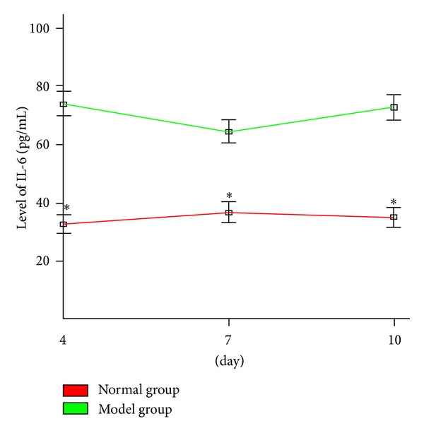 Figure 6