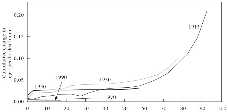 APPENDIX FIGURE 1