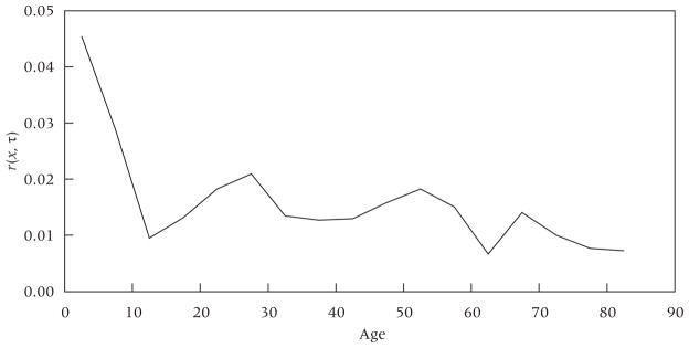 APPENDIX FIGURE 2