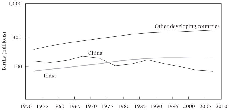 FIGURE 3