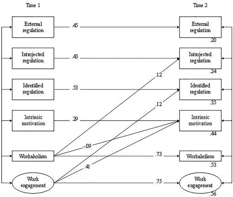 FIGURE 3