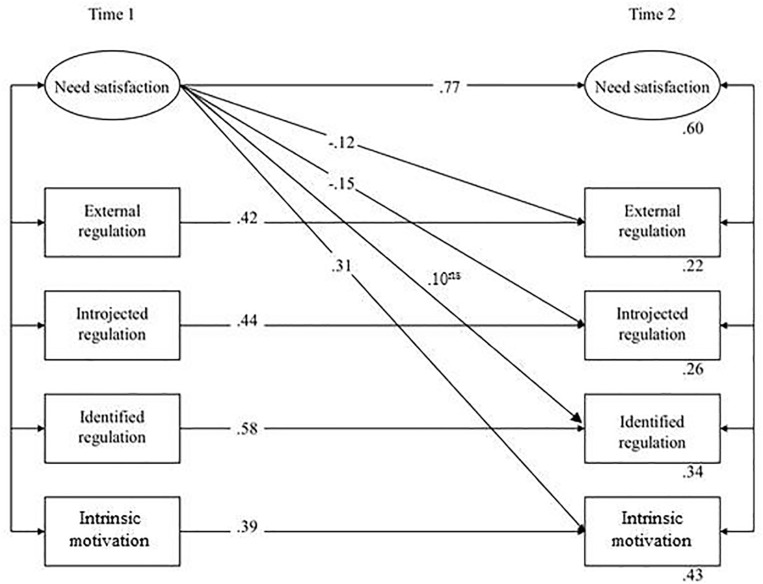 FIGURE 2