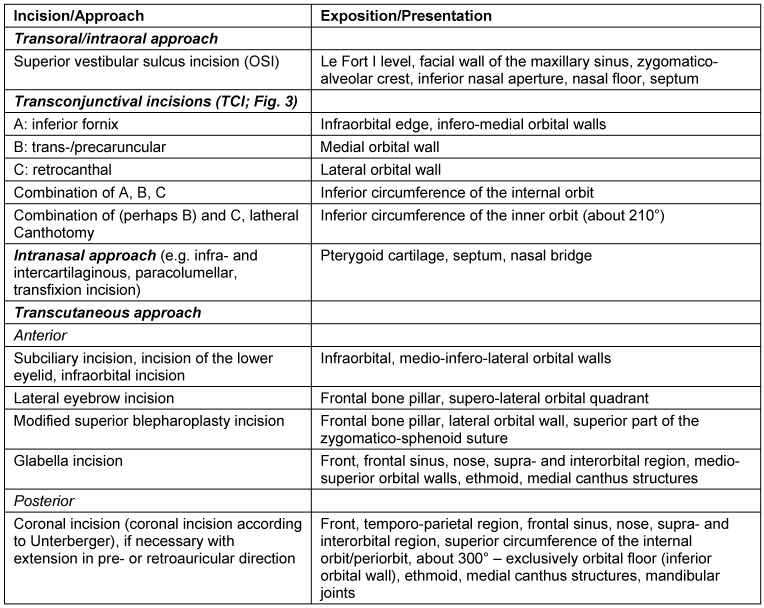 Table 1