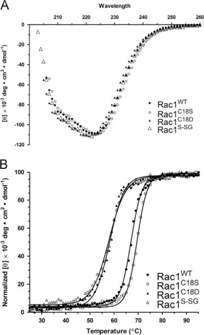 Fig.6