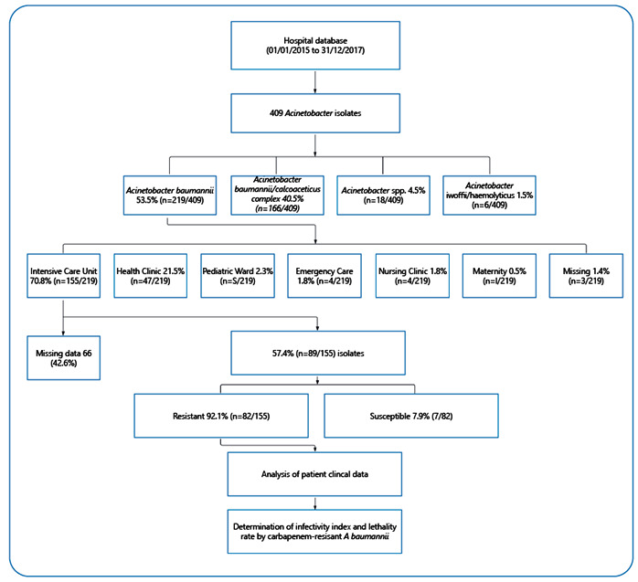 FIGURE 1: