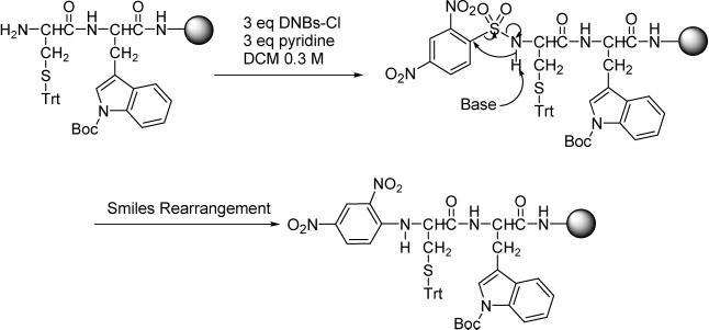 Scheme 2