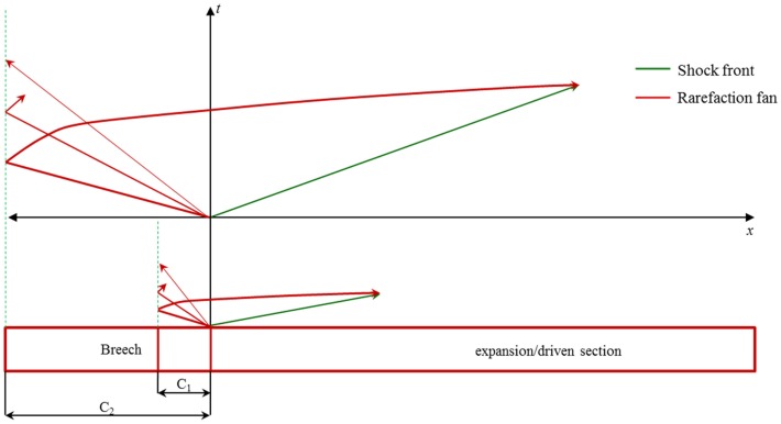 Figure 11