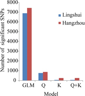 Fig. 9