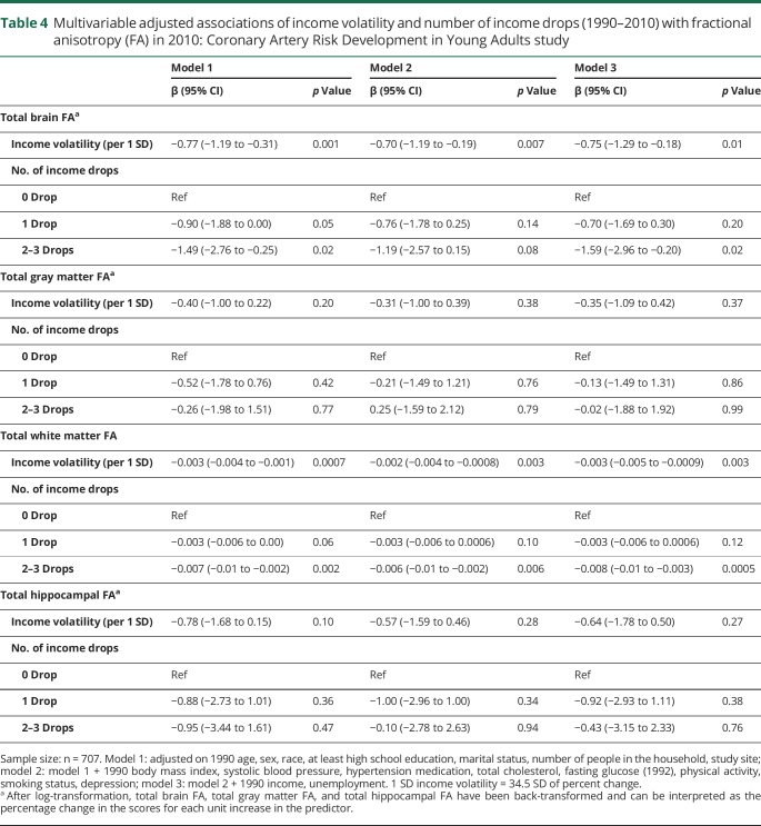 graphic file with name NEUROLOGY2019968776TT4.jpg