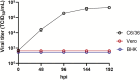 Fig 3:
