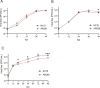 Fig 4:
