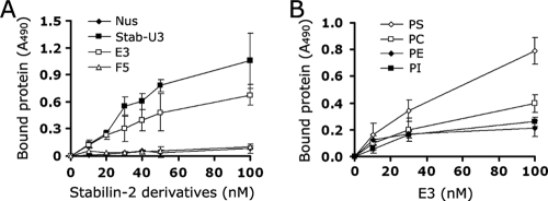 FIG. 2.