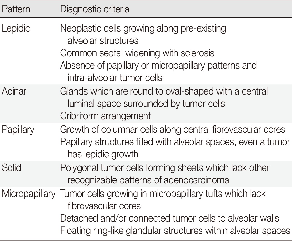 graphic file with name kjpathol-47-316-i002.jpg