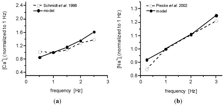 Figure 9.