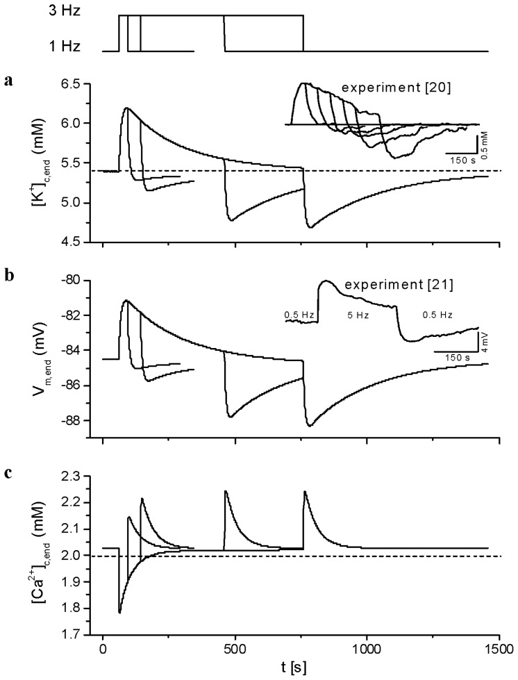 Figure 7.