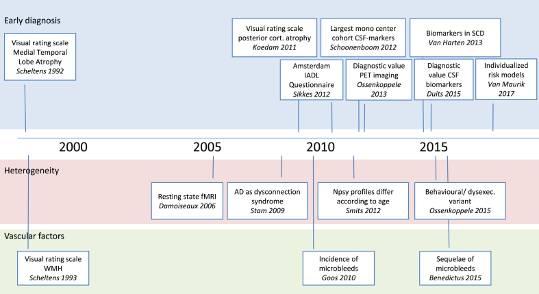 Fig.2