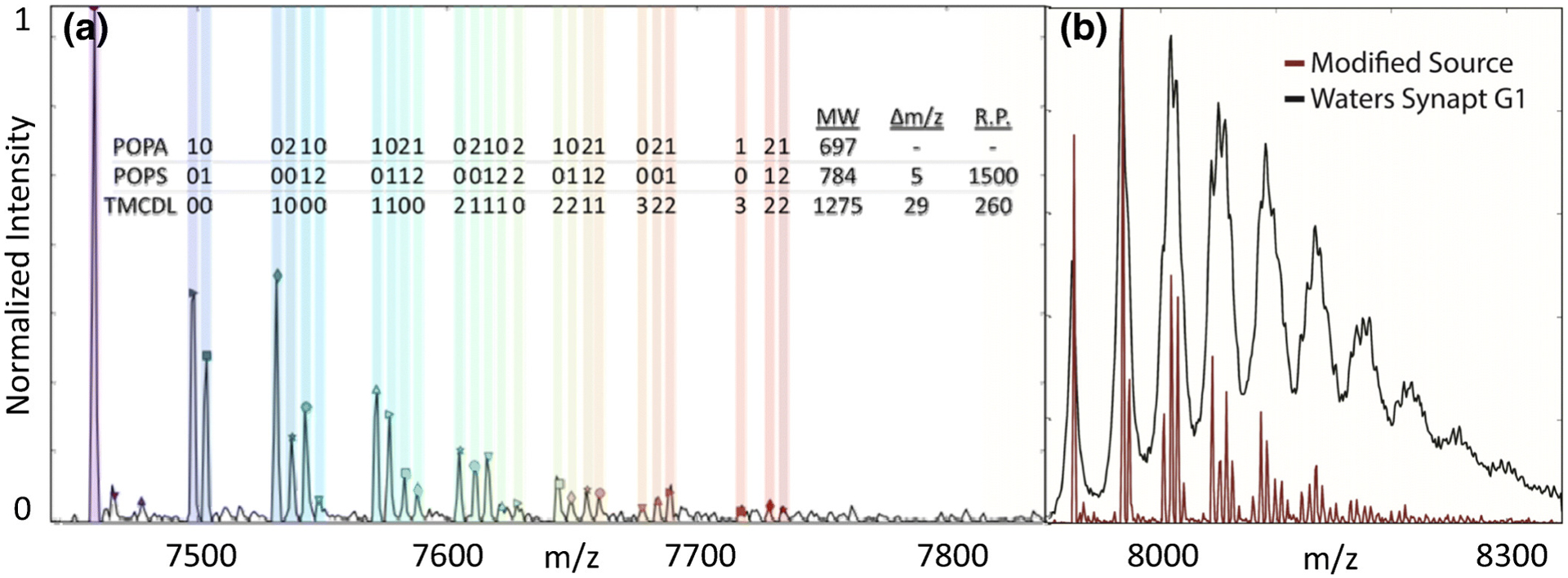 Figure 6.