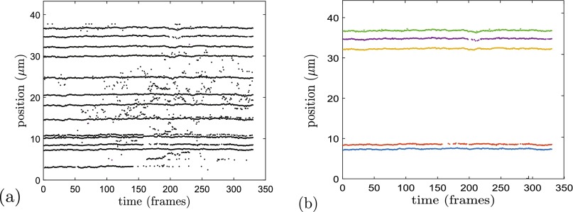 FIG. 3.