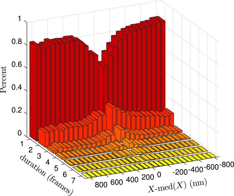 FIG. 7.