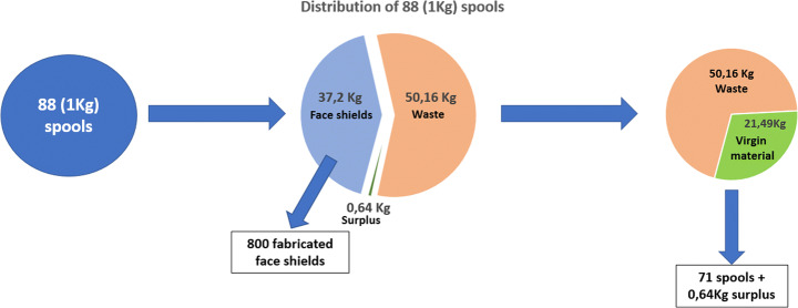 Fig. 10