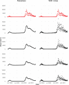 Appendix 5—figure 4.