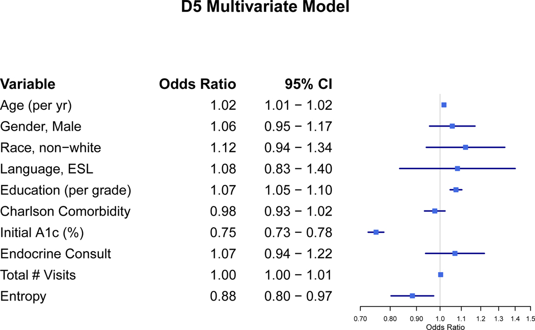 Figure 1: