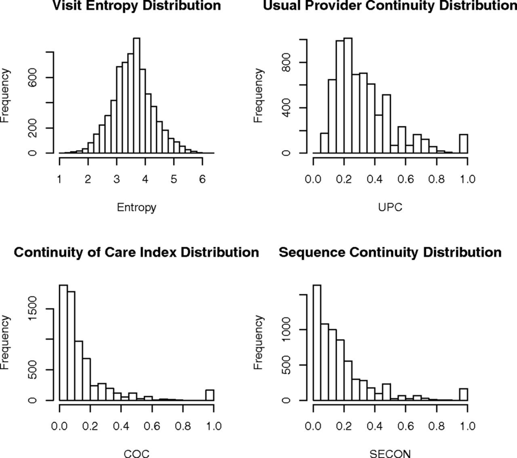 Figure 2: