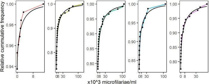 Fig 5