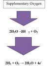 Fig. (2)