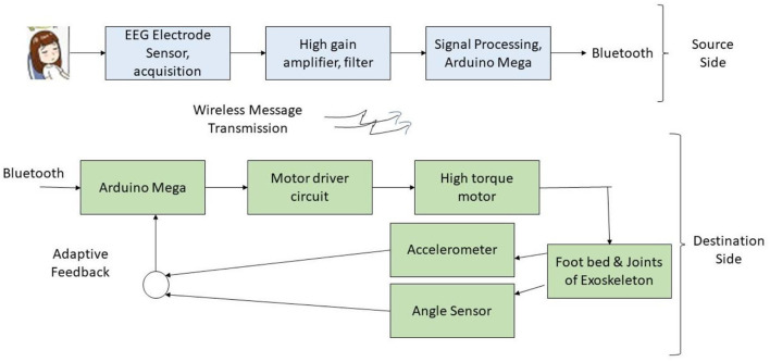 Figure 5