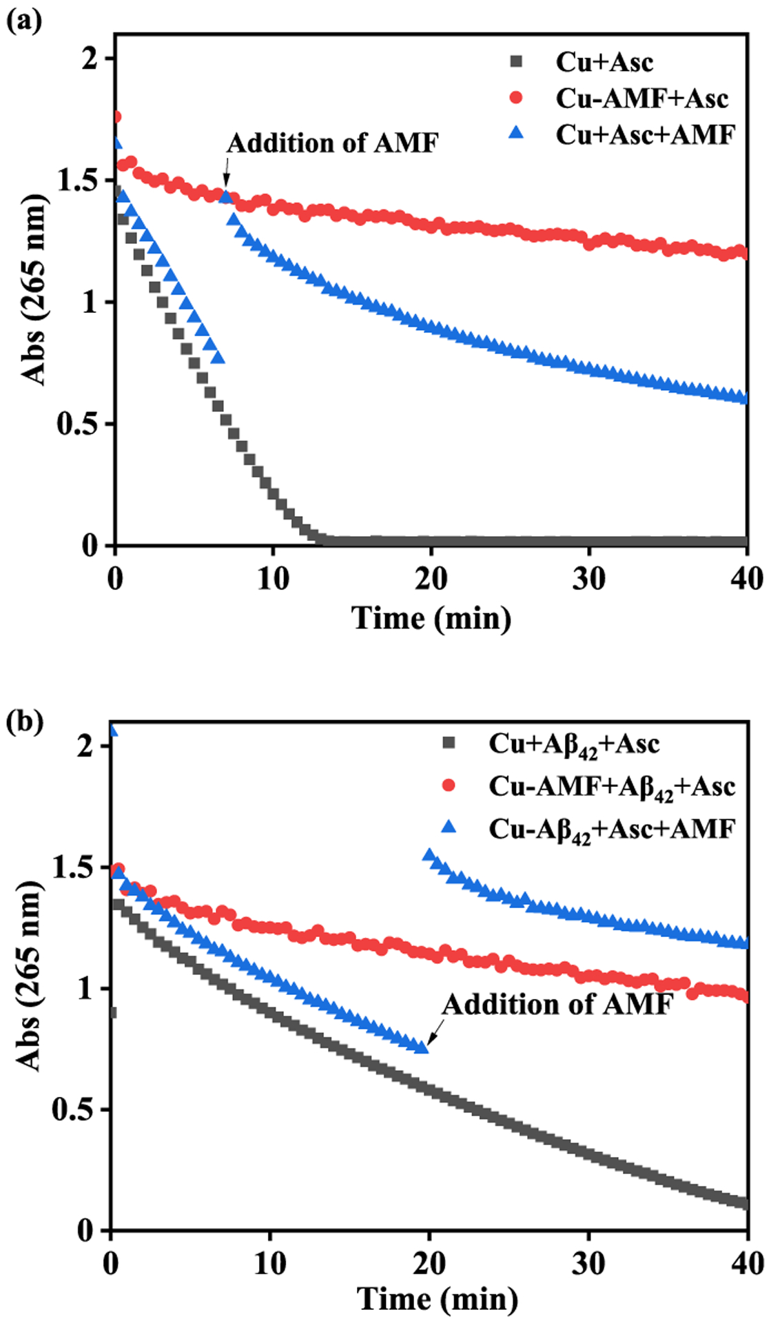 Figure 12.