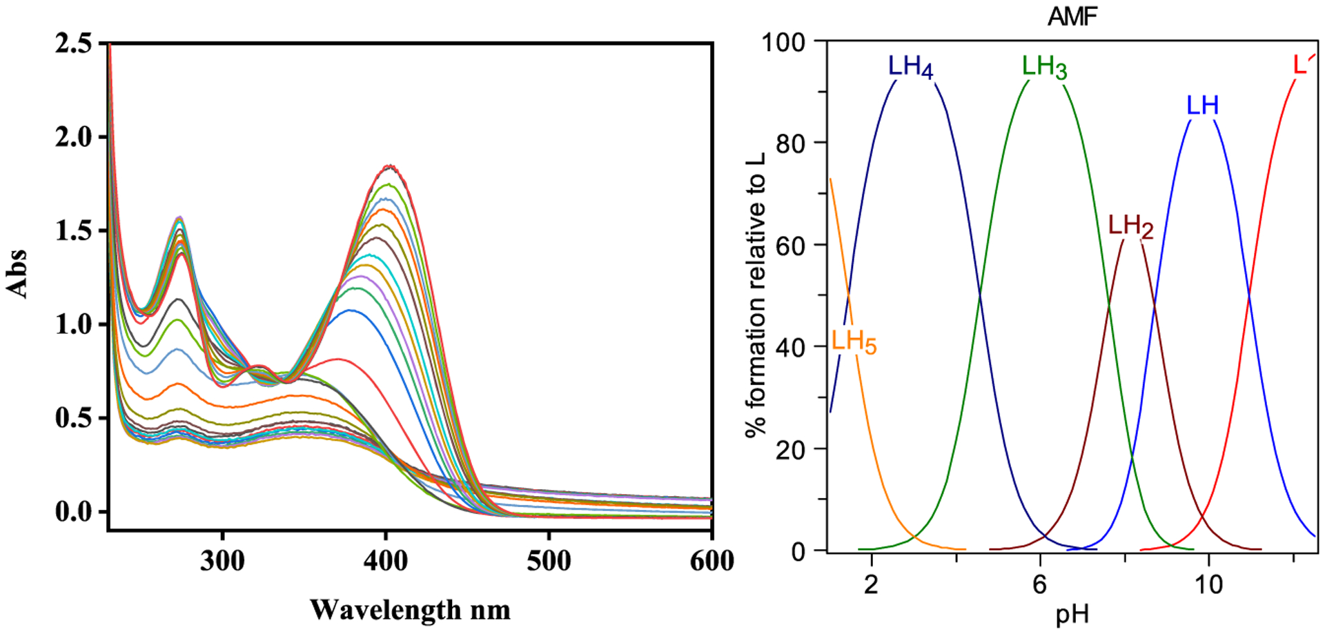 Figure 2.