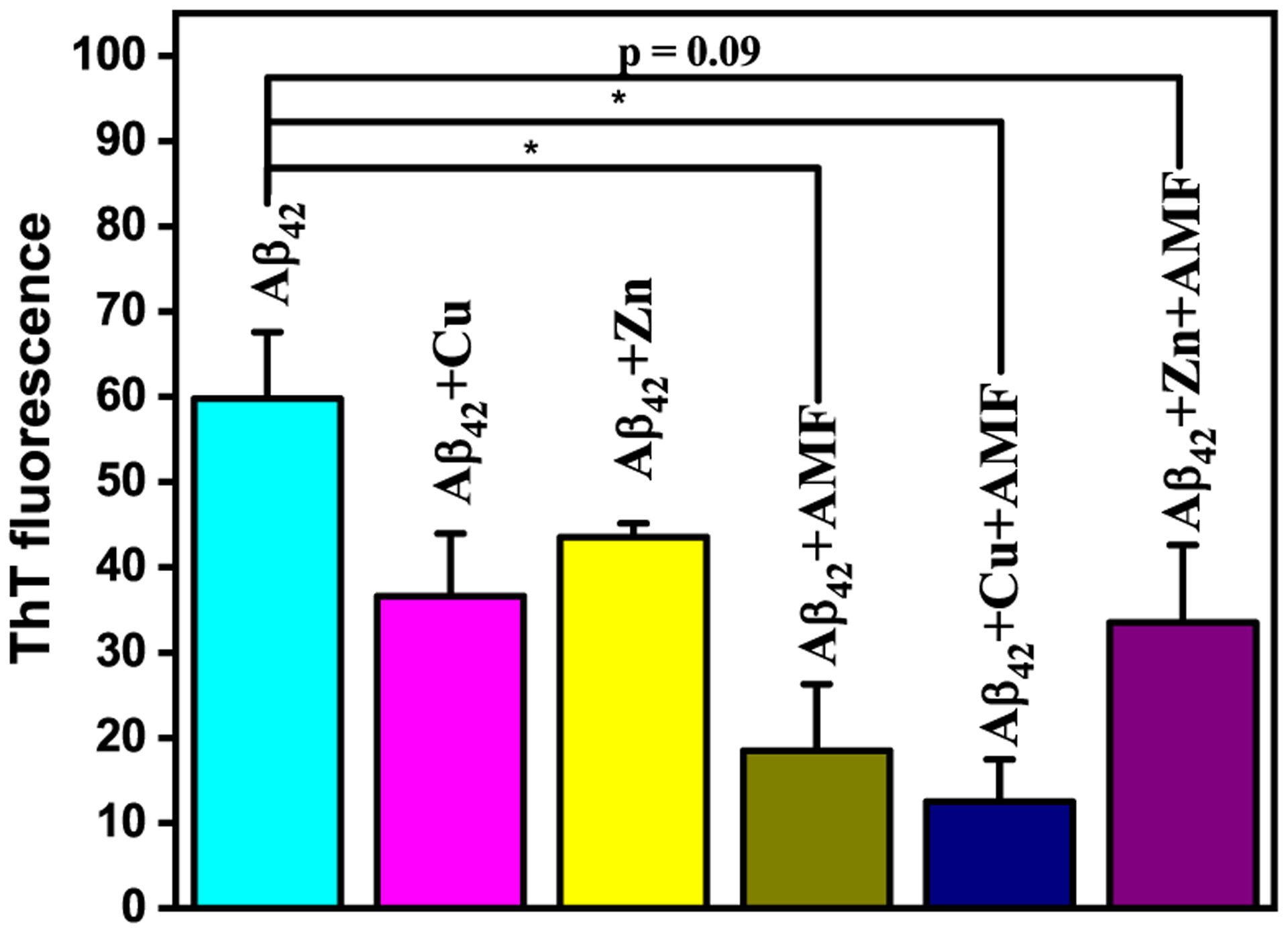 Figure 10.