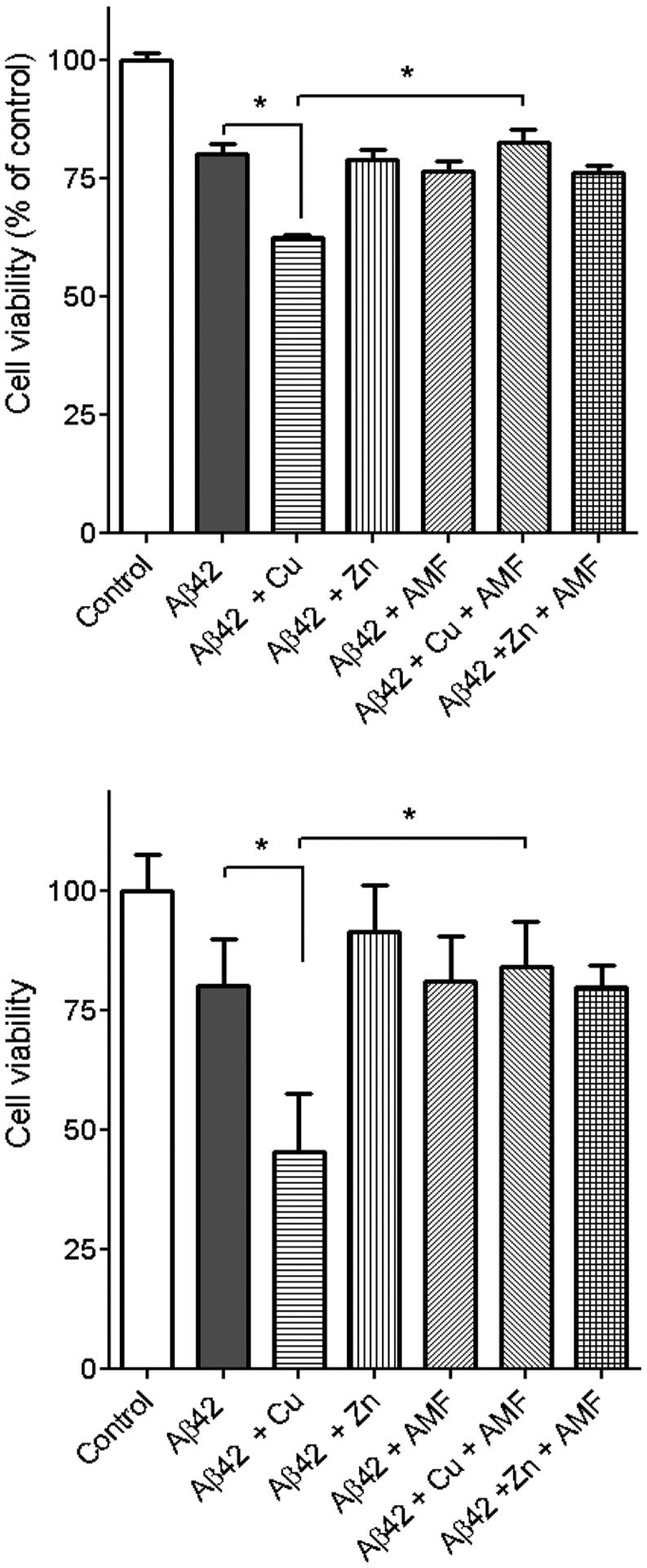 Figure 13.