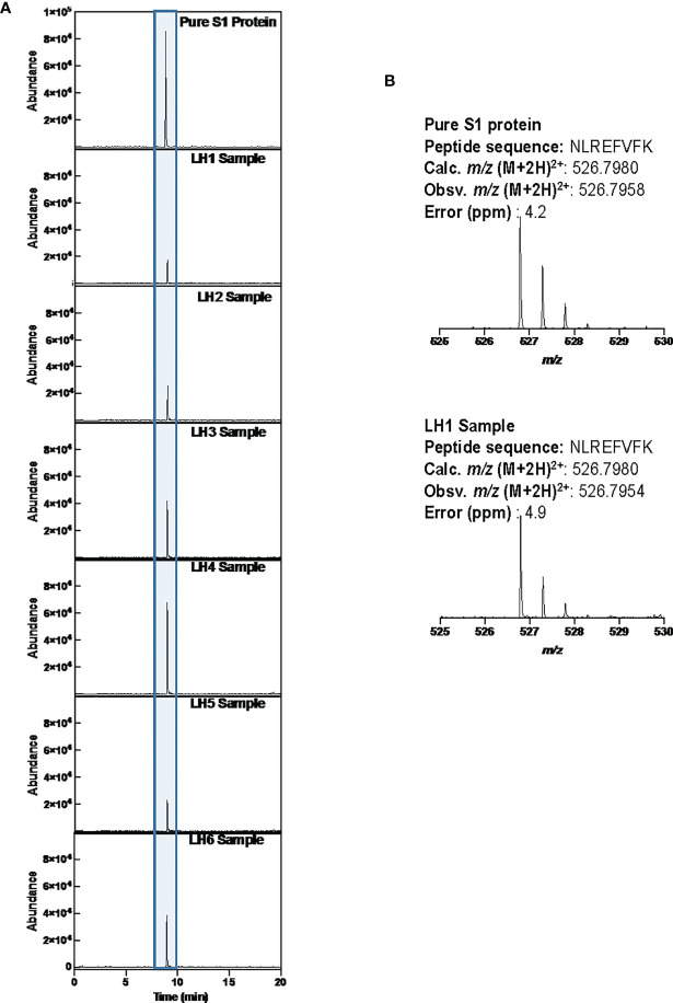 Figure 4