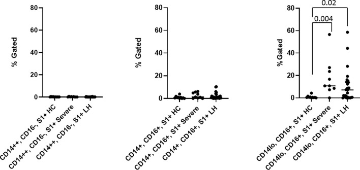 Figure 3