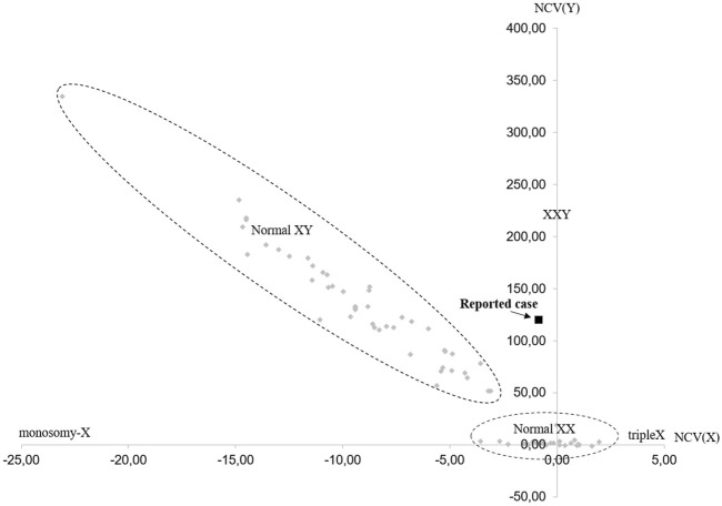 FIGURE 3