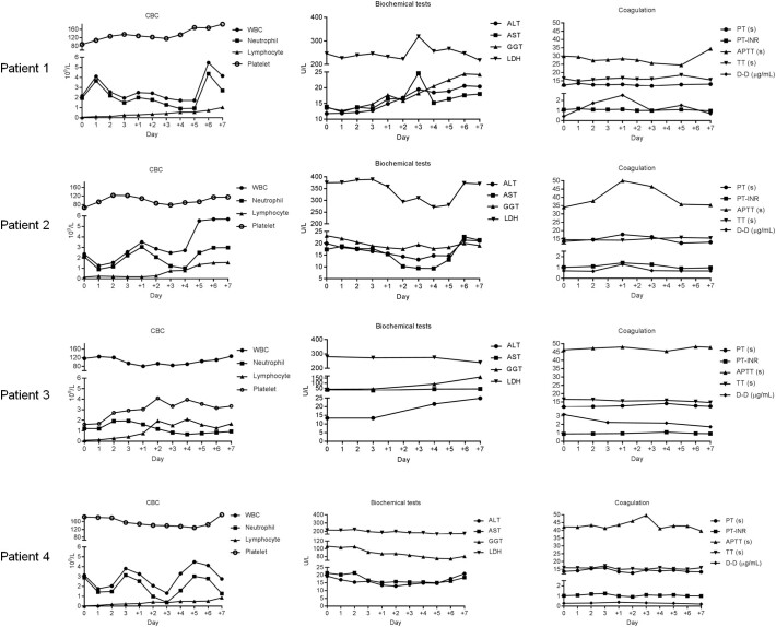 Supplementary Fig. 1