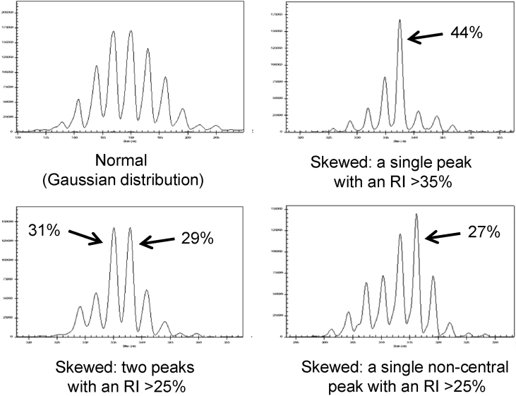 Fig. 2