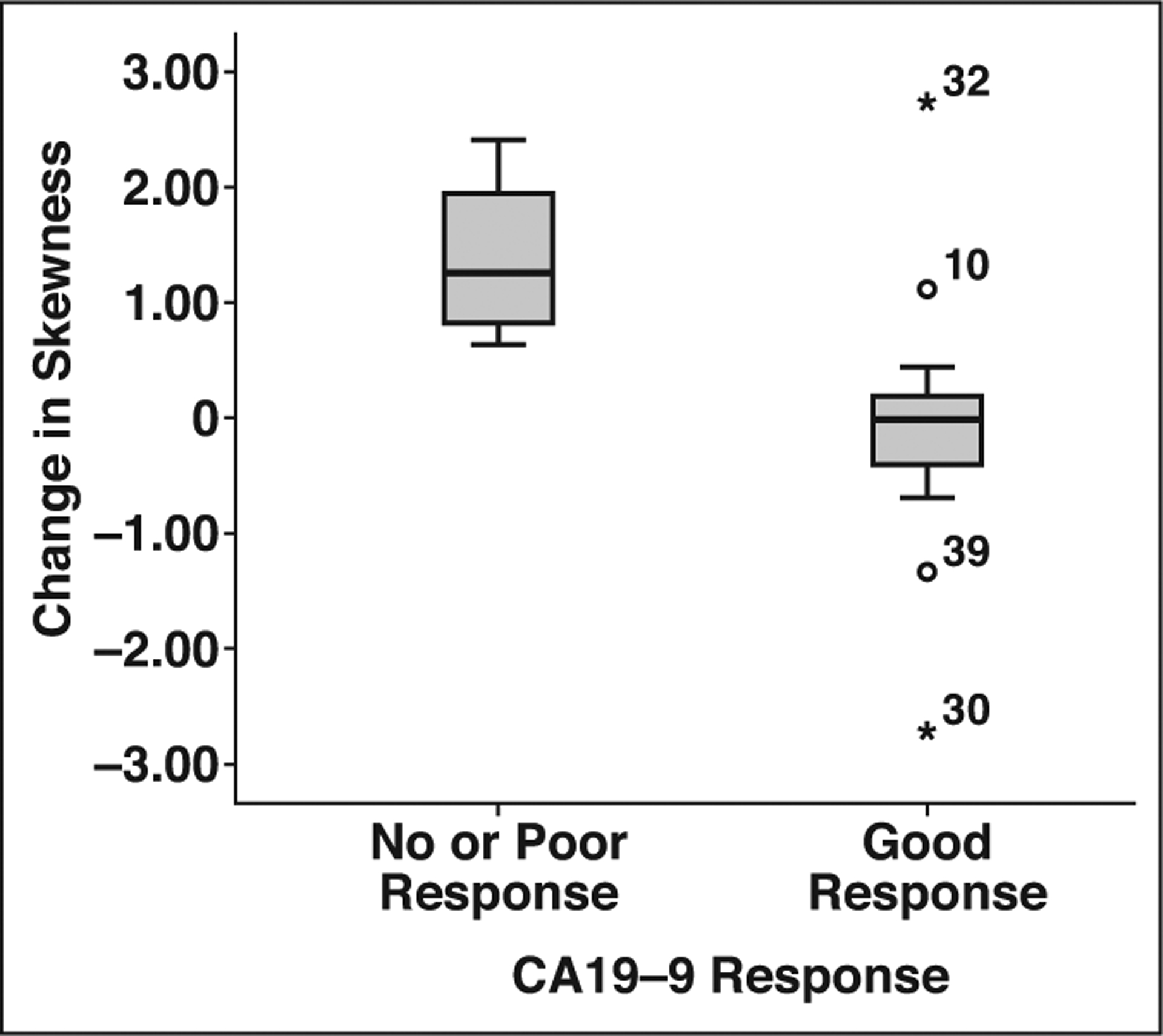 Fig. 3-