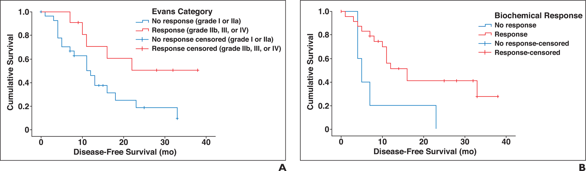 Fig. 4-