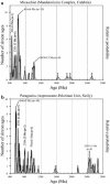 Fig. 7