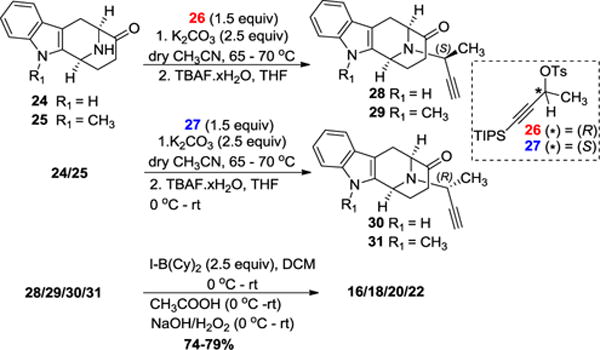 Scheme 2